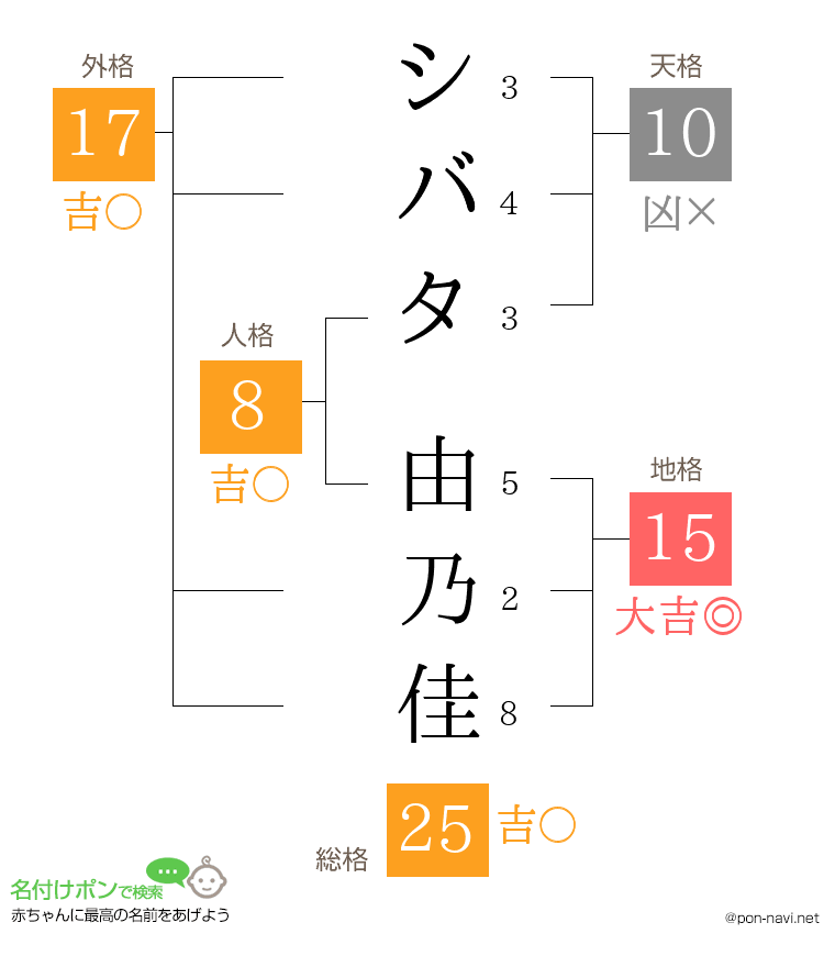 シバタ 由乃佳さんの姓名判断結果