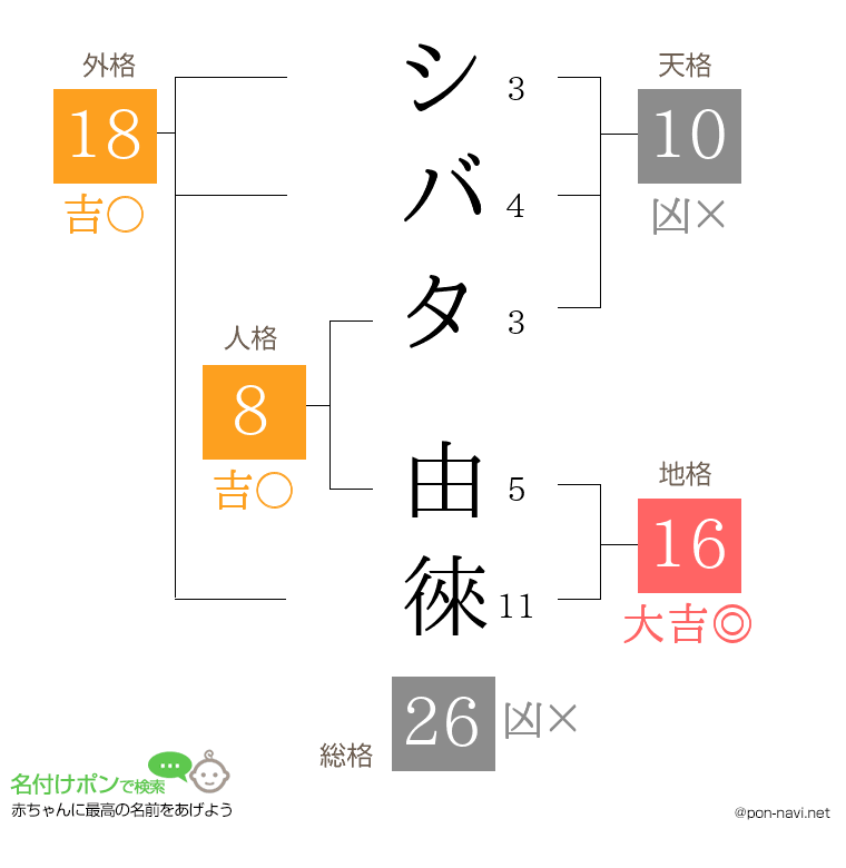 シバタ 由徠さんの姓名判断結果