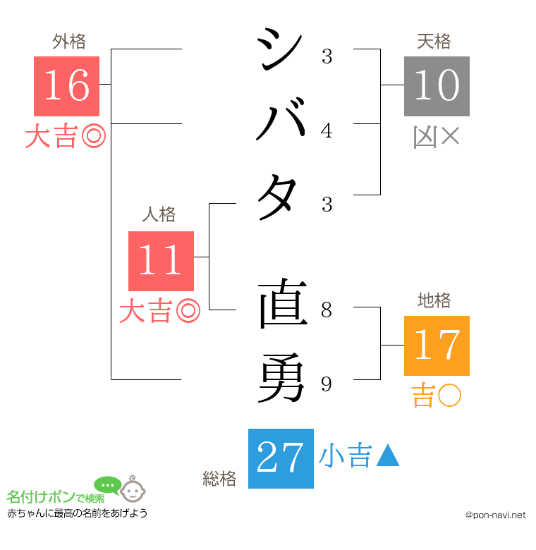 シバタ 直勇さんの姓名判断結果