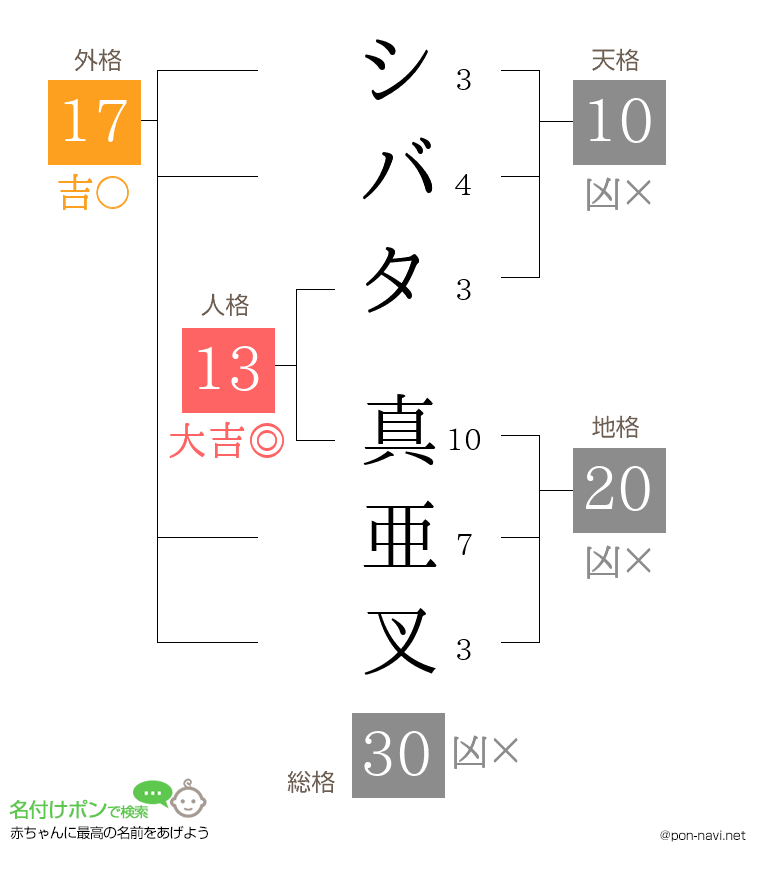 シバタ 真亜叉さんの姓名判断結果