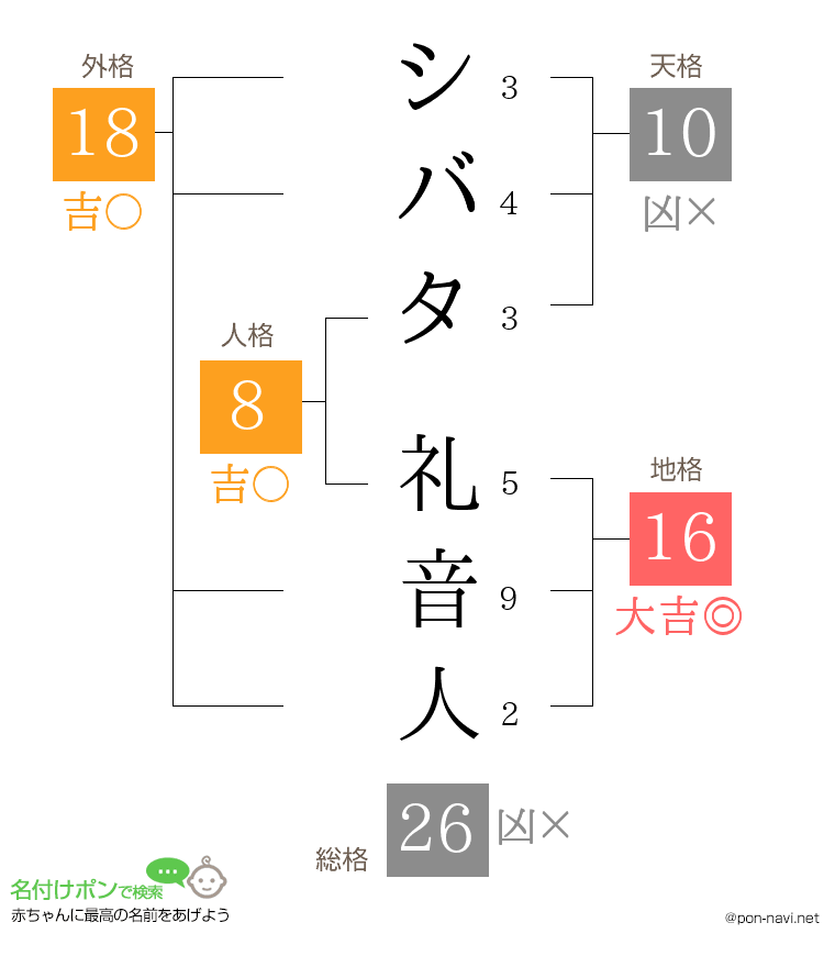 シバタ 礼音人さんの姓名判断結果