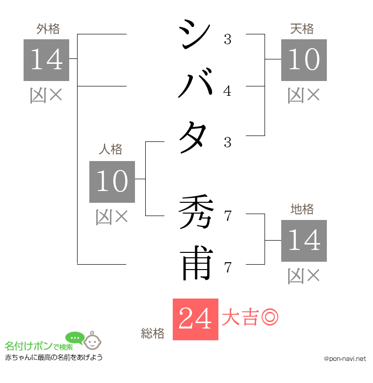 シバタ 秀甫さんの姓名判断結果