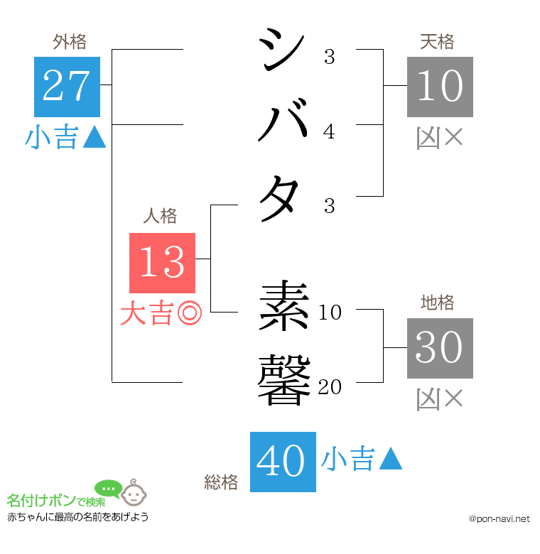 シバタ 素馨さんの姓名判断結果
