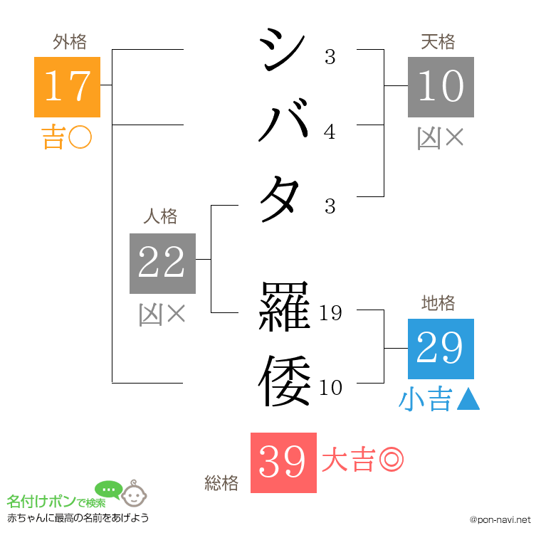 シバタ 羅倭さんの姓名判断結果