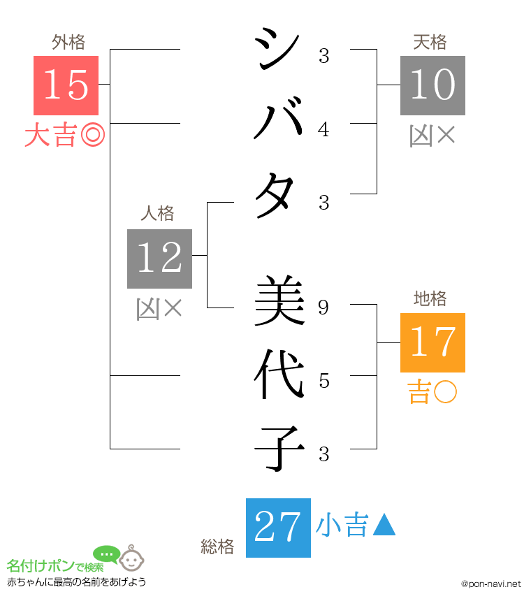 シバタ 美代子さんの姓名判断結果