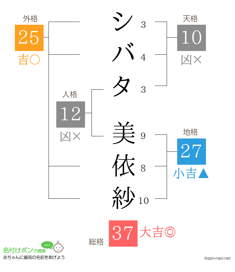 シバタ 美依紗さんの姓名判断結果
