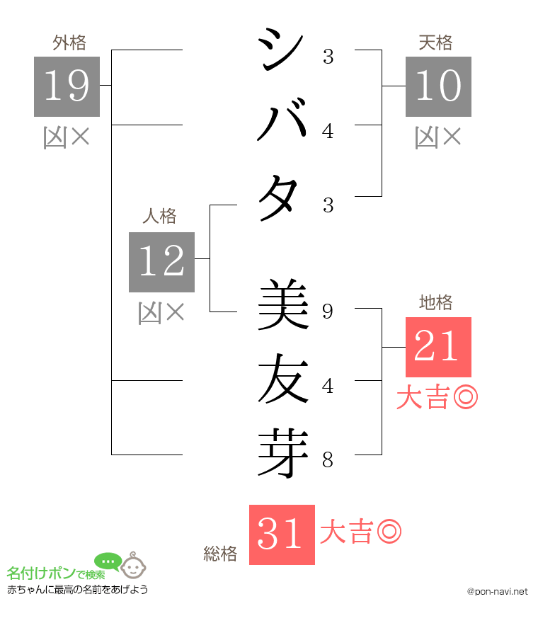 シバタ 美友芽さんの姓名判断結果