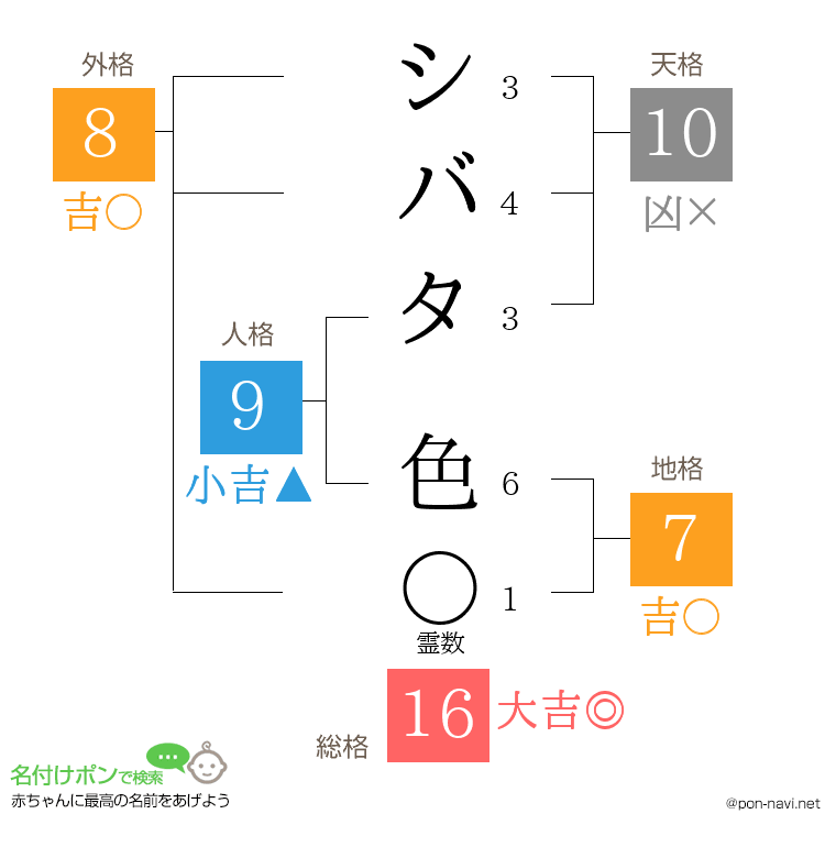 シバタ 色さんの姓名判断結果