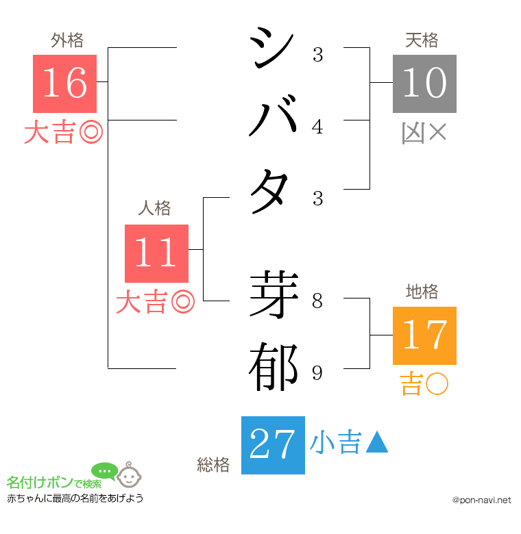 シバタ 芽郁さんの姓名判断結果