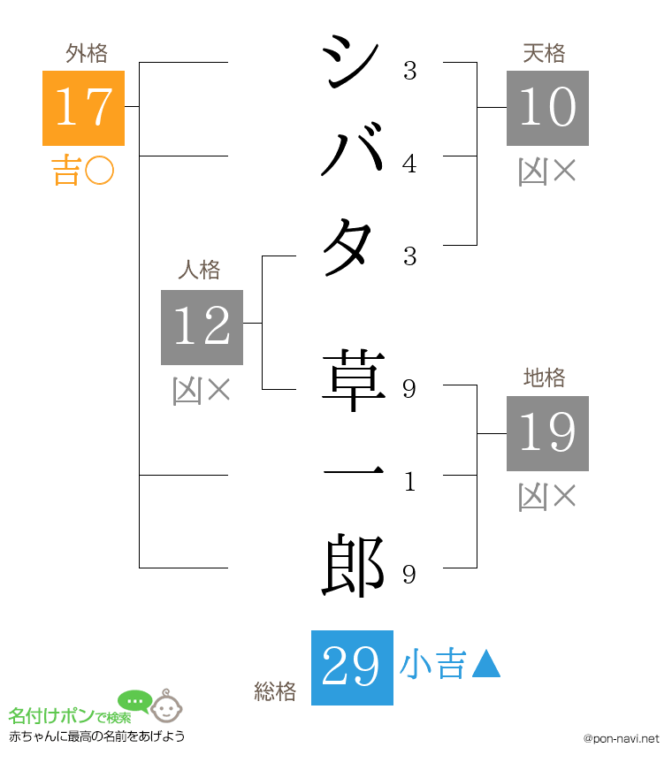 シバタ 草一郎さんの姓名判断結果