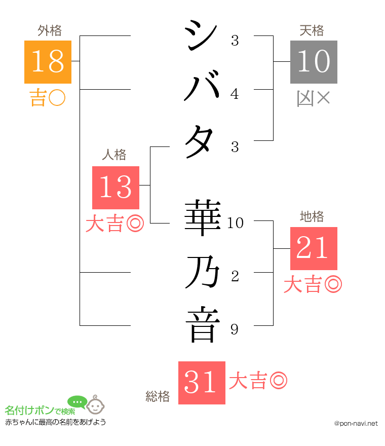 シバタ 華乃音さんの姓名判断結果