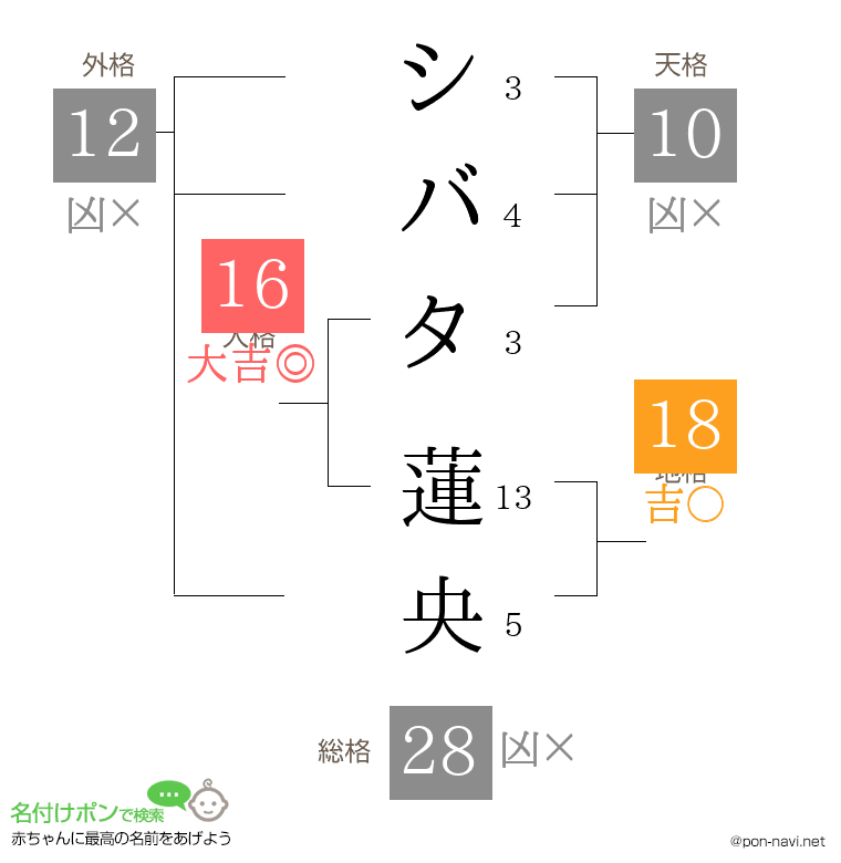 シバタ 蓮央さんの姓名判断結果