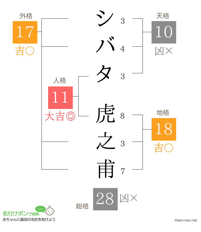 シバタ 虎之甫さんの姓名判断結果