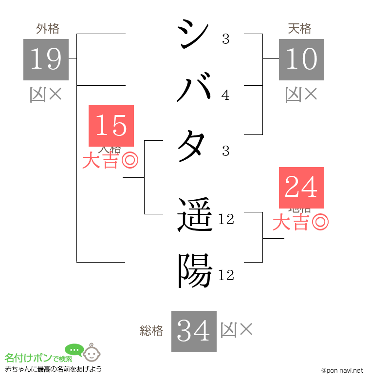 シバタ 遥陽さんの姓名判断結果
