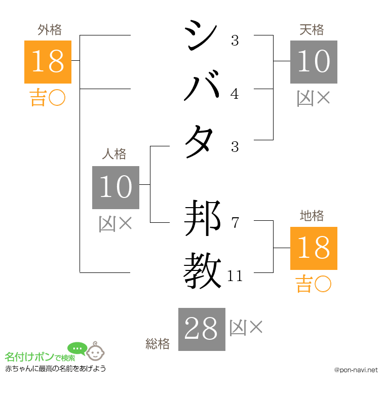 シバタ 邦教さんの姓名判断結果