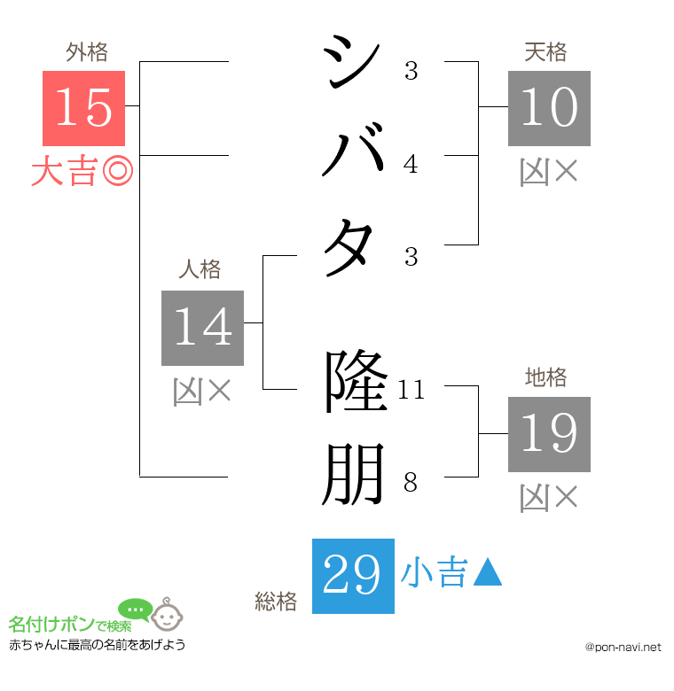 シバタ 隆朋さんの姓名判断結果