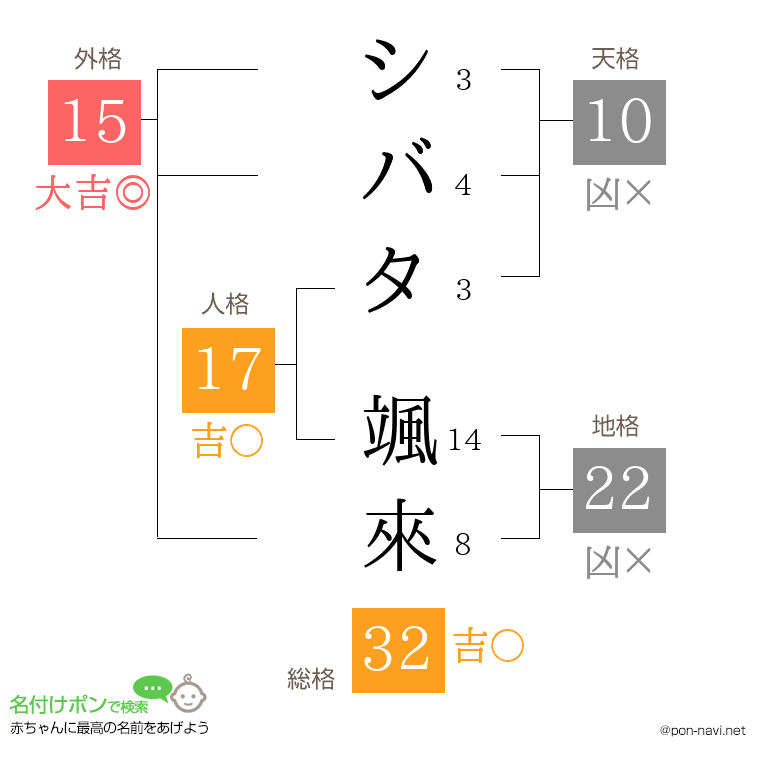 シバタ 颯來さんの姓名判断結果