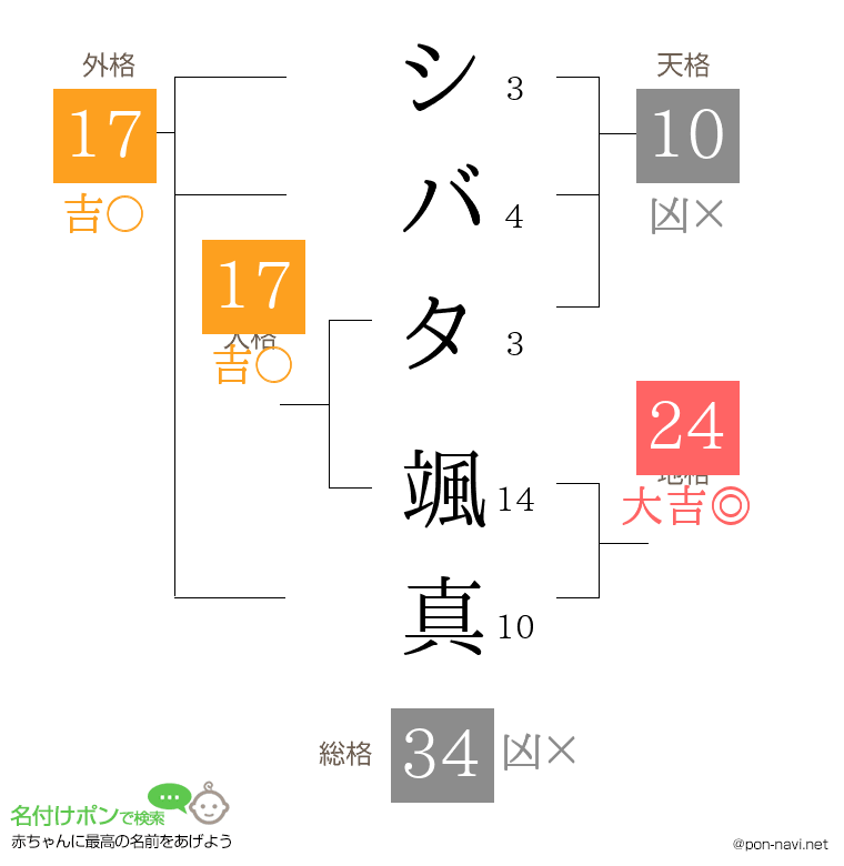 シバタ 颯真さんの姓名判断結果