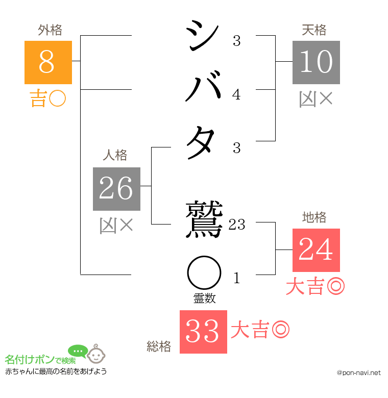 シバタ 鷲さんの姓名判断結果