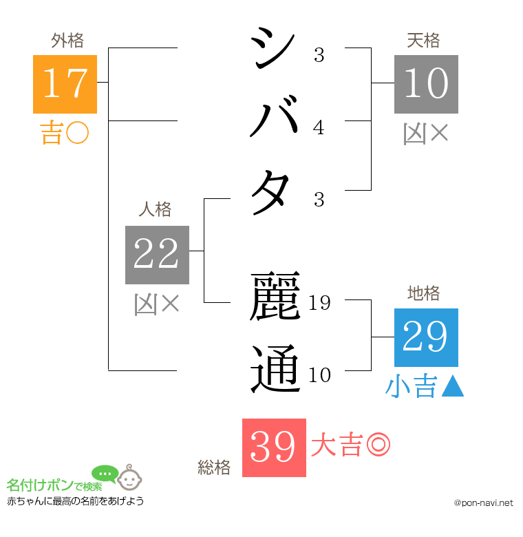 シバタ 麗通さんの姓名判断結果