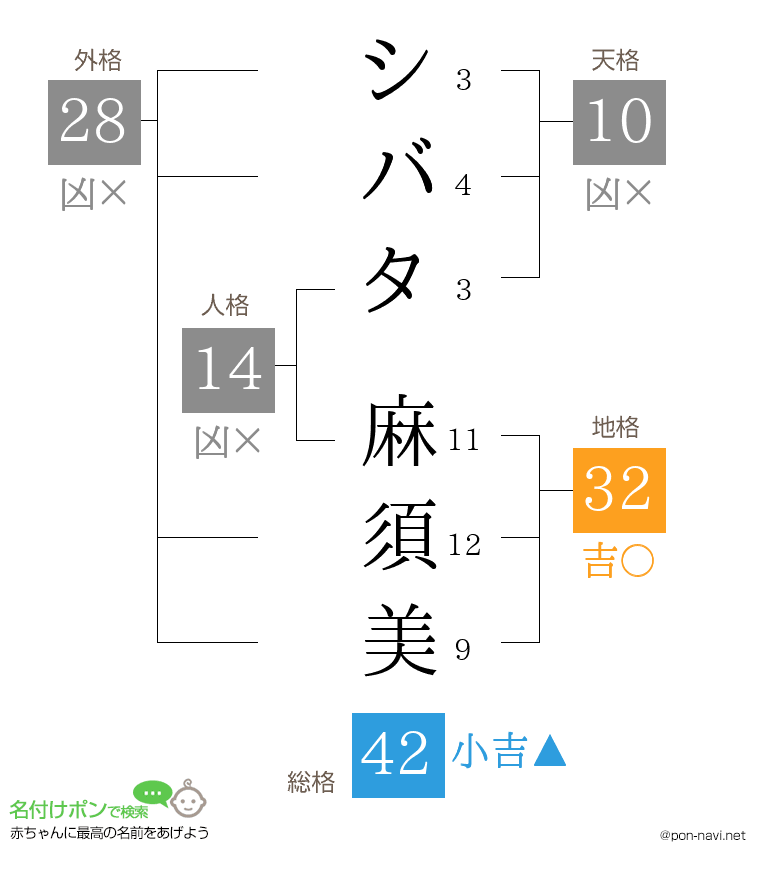 シバタ 麻須美さんの姓名判断結果
