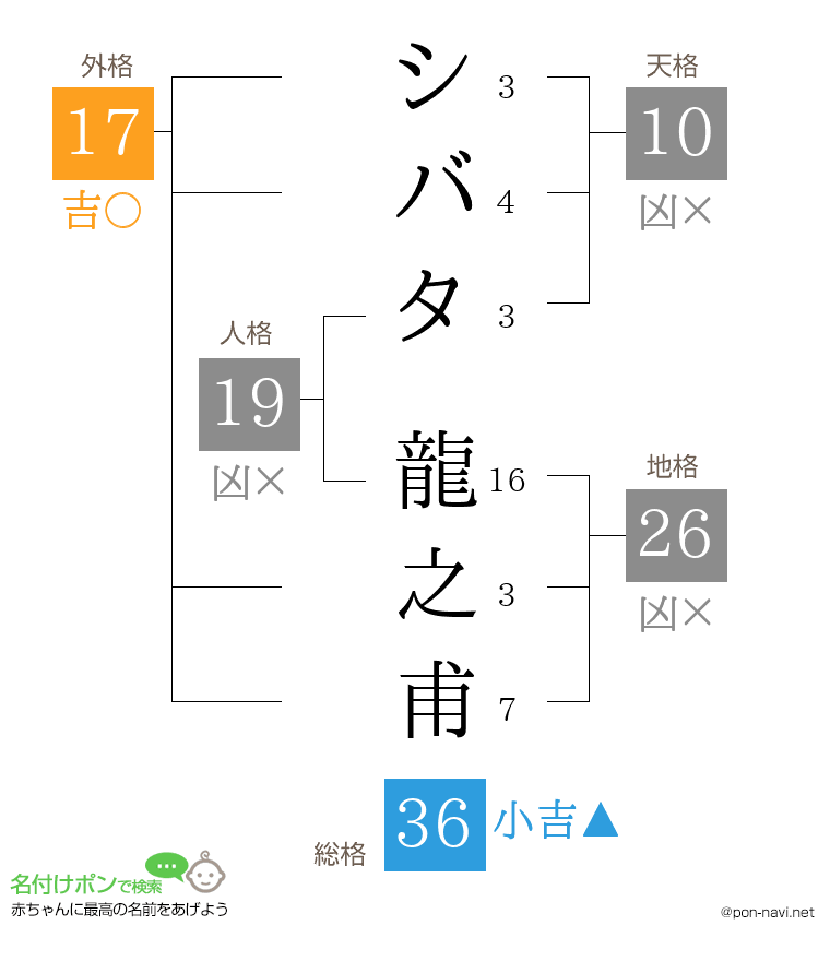 シバタ 龍之甫さんの姓名判断結果