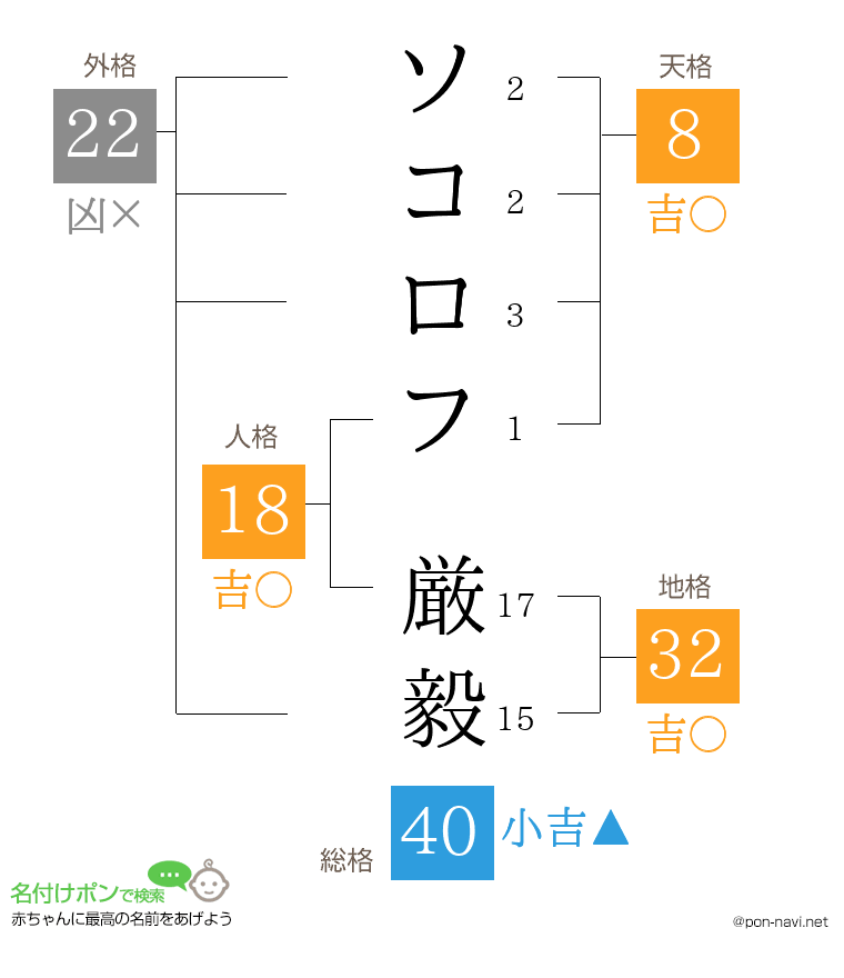 ソコロフ 厳毅さんの姓名判断結果