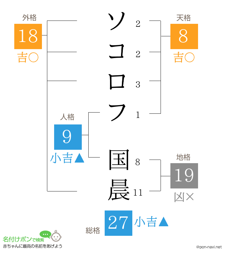 ソコロフ 国晨さんの姓名判断結果