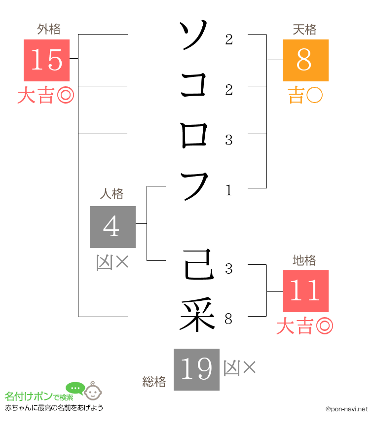 ソコロフ 己采さんの姓名判断結果