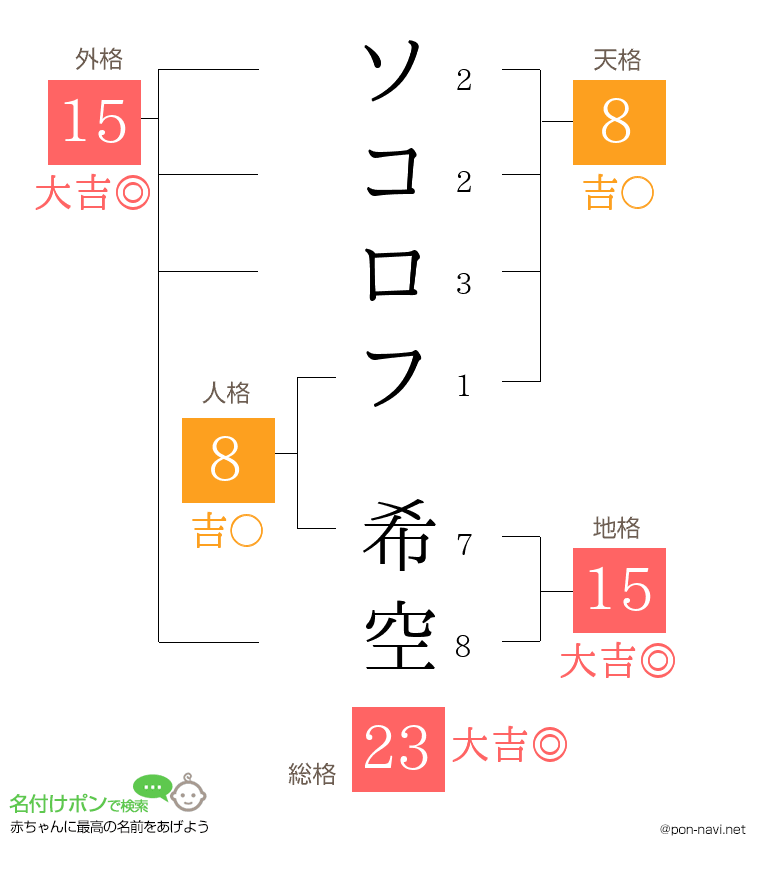 ソコロフ 希空さんの姓名判断結果
