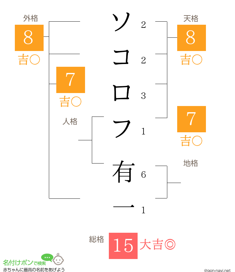ソコロフ 有一さんの姓名判断結果