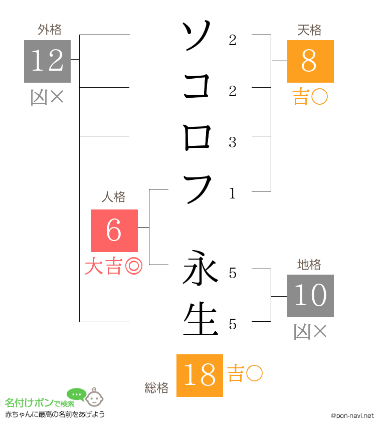 ソコロフ 永生さんの姓名判断結果