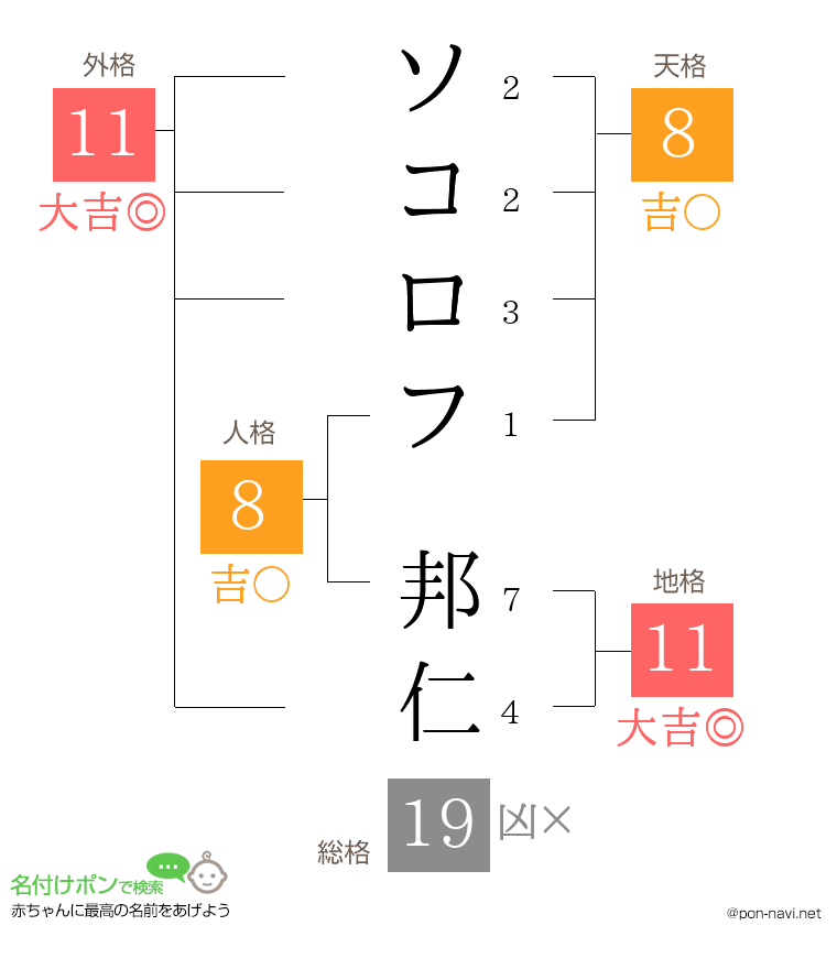 ソコロフ 邦仁さんの姓名判断結果