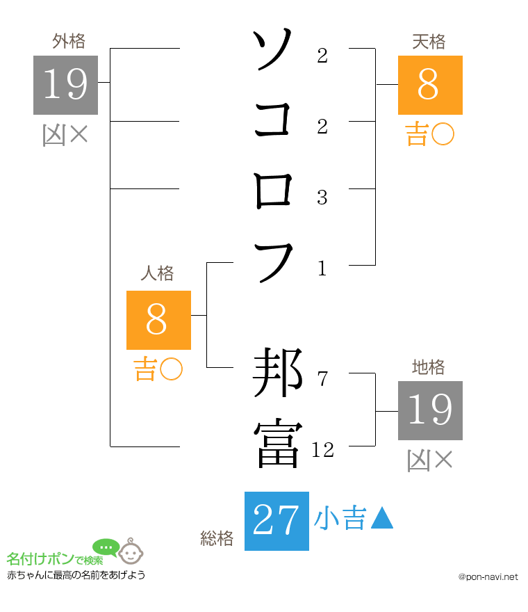 ソコロフ 邦富さんの姓名判断結果