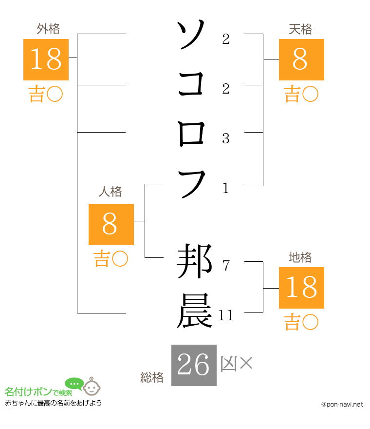 ソコロフ 邦晨さんの姓名判断結果
