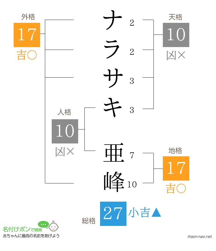 ナラサキ 亜峰さんの姓名判断結果