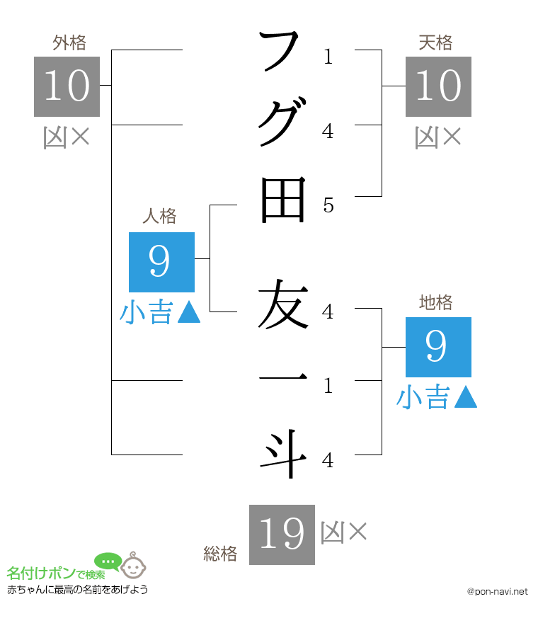 フグ田 友一斗さんの姓名判断結果