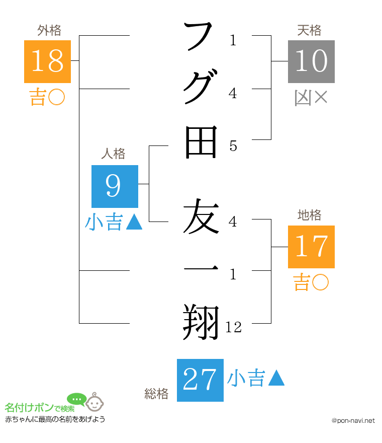 フグ田 友一翔さんの姓名判断結果