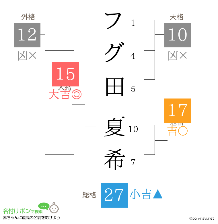 フグ田 夏希さんの姓名判断結果
