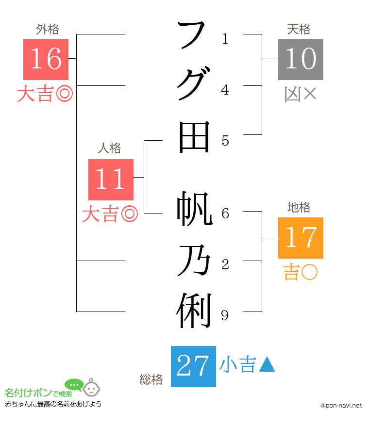 フグ田 帆乃俐さんの姓名判断結果