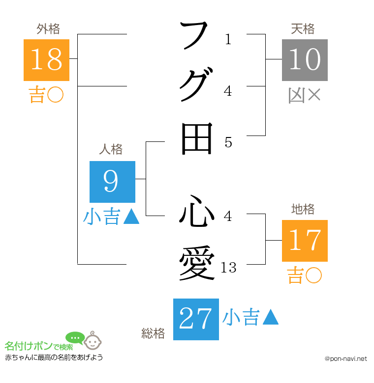 フグ田 心愛さんの姓名判断結果