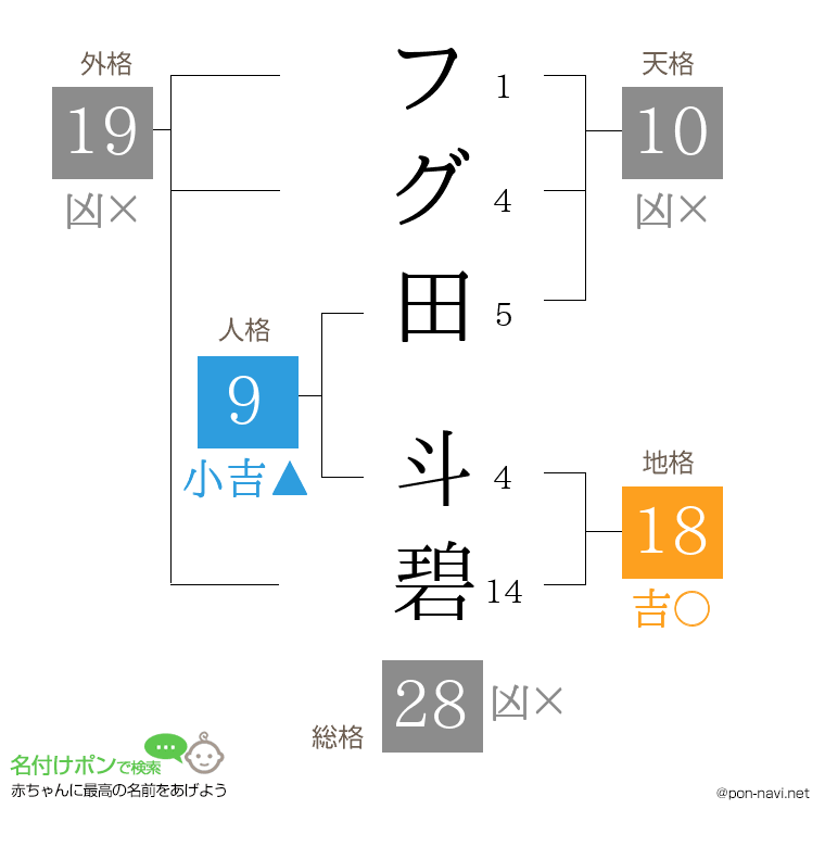 フグ田 斗碧さんの姓名判断結果