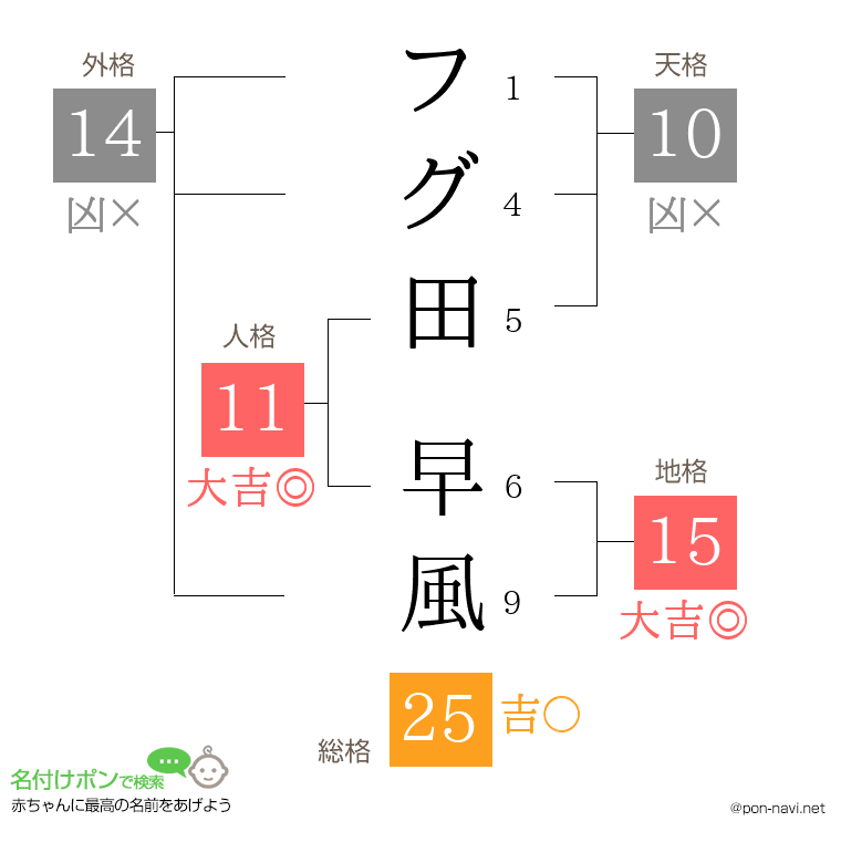 フグ田 早風さんの姓名判断結果