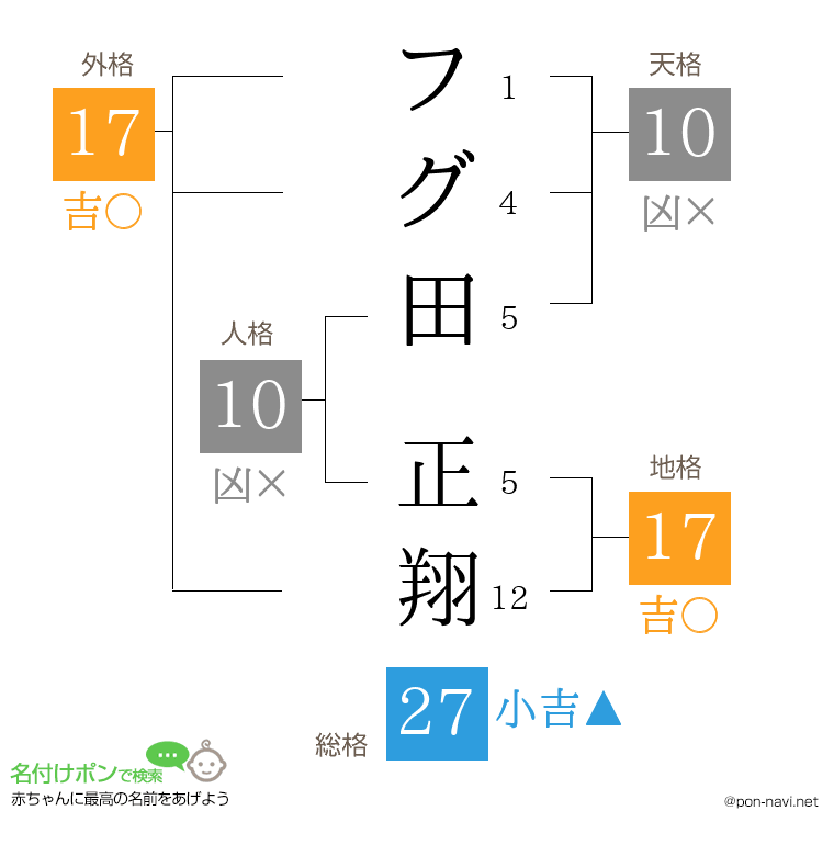 フグ田 正翔さんの姓名判断結果