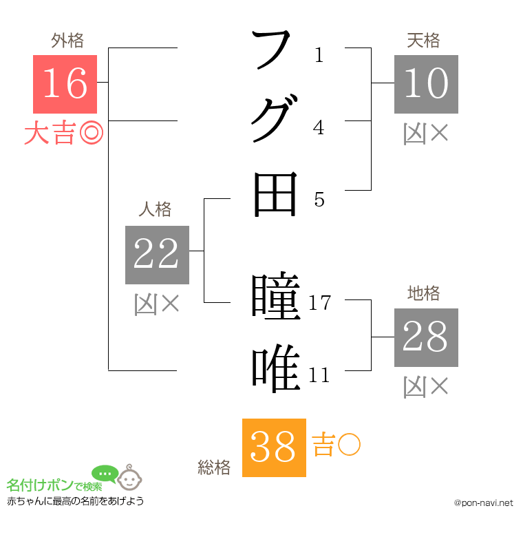 フグ田 瞳唯さんの姓名判断結果