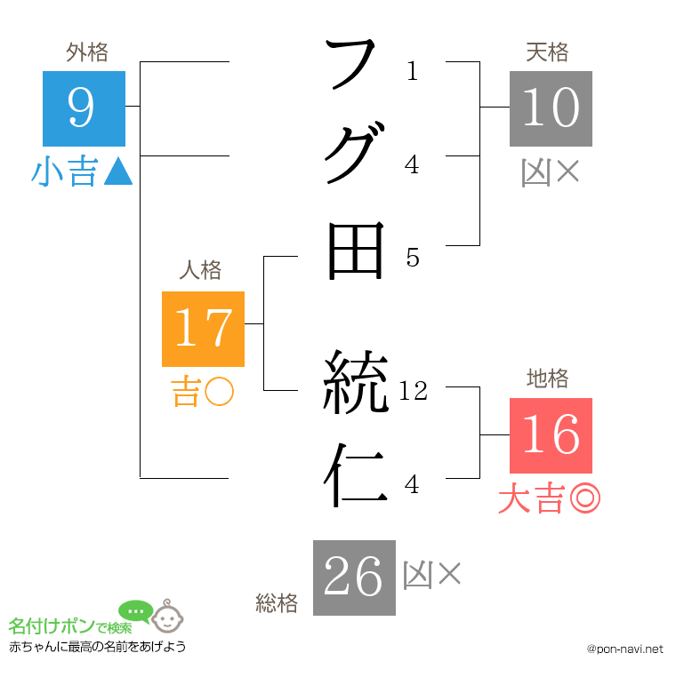 フグ田 統仁さんの姓名判断結果