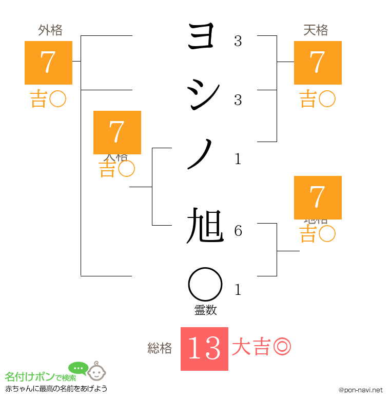 ヨシノ 旭さんの姓名判断結果