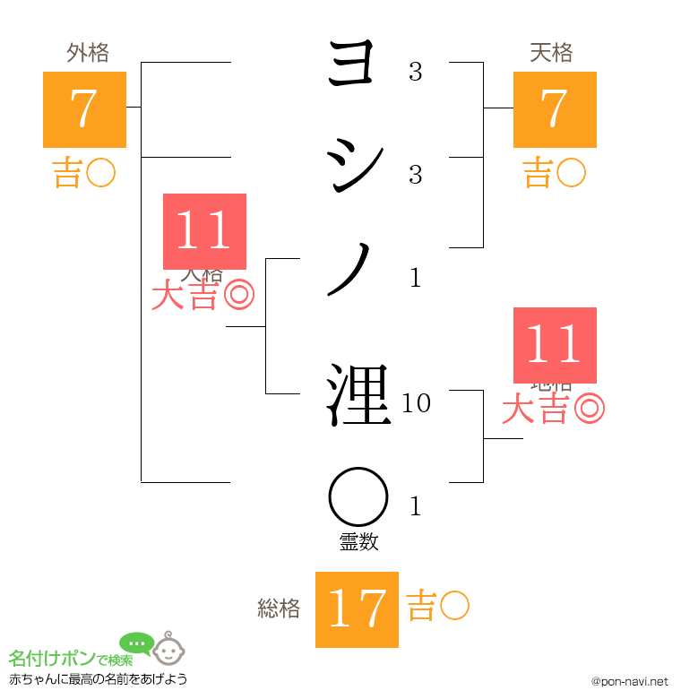 ヨシノ 浬さんの姓名判断結果