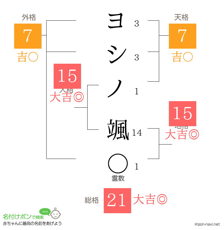 ヨシノ 颯さんの姓名判断結果