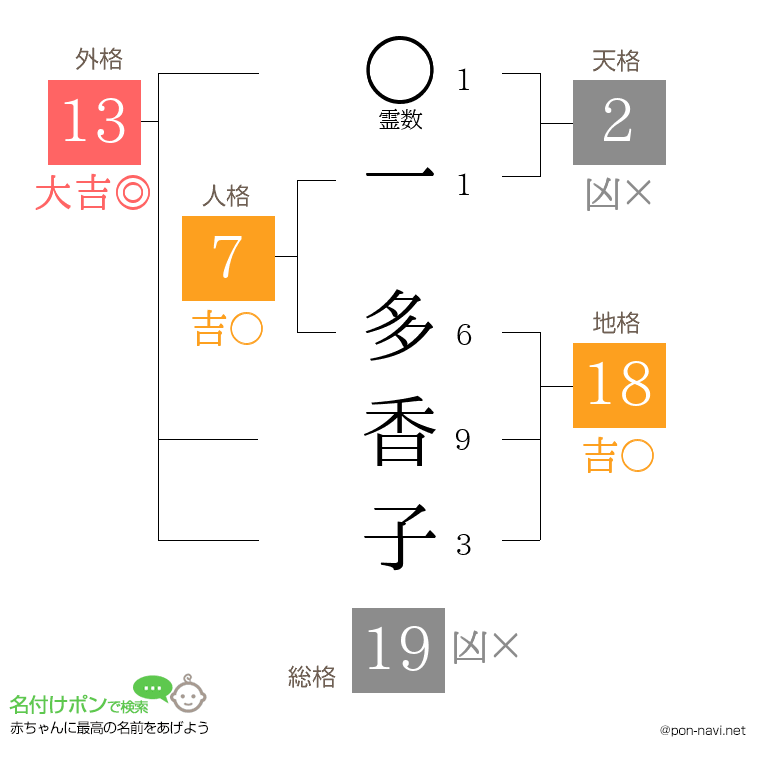 一 多香子さんの姓名判断結果